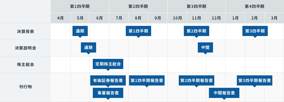 年間スケジュール画像